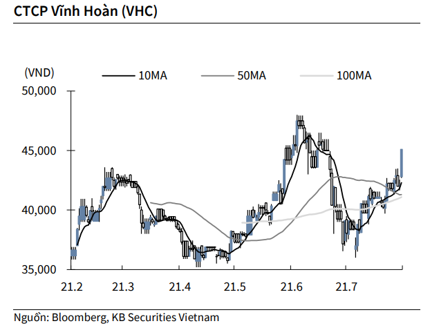 Nguồn: KBSV