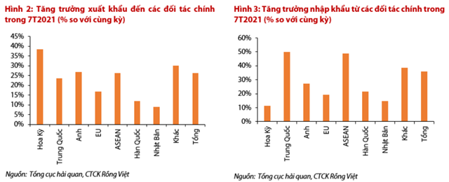 Nguồn: Báo cáo VDSC