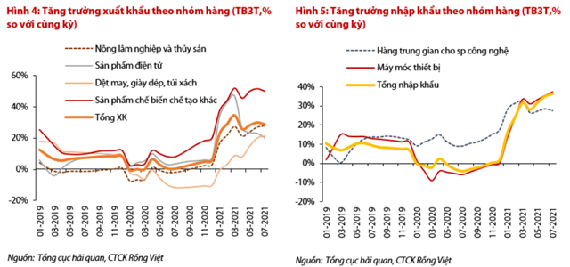 Nguồn: Báo cáo VDSC