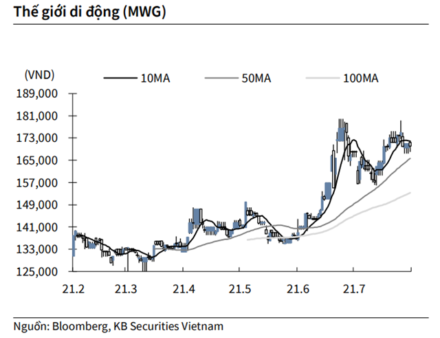 Nguồn: KBSV