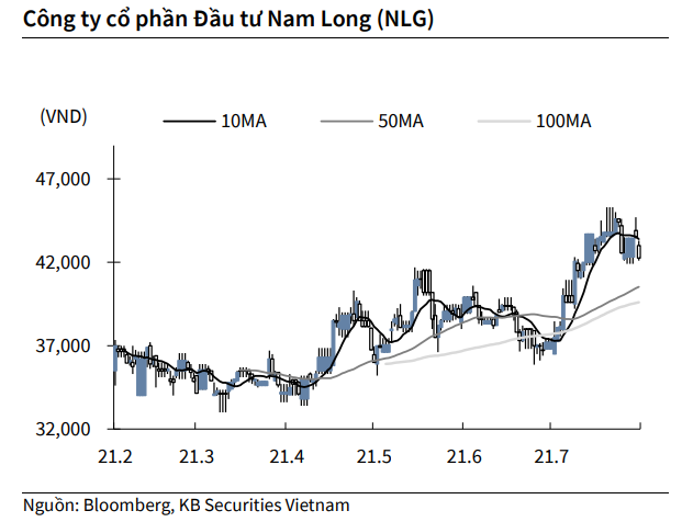 Nguồn: KBSV