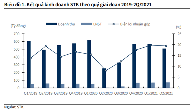 Nguồn: KBSV