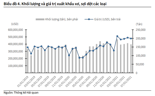 Nguồn: KBSV