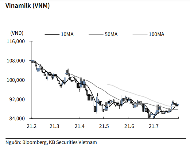 Nguồn: KBSV