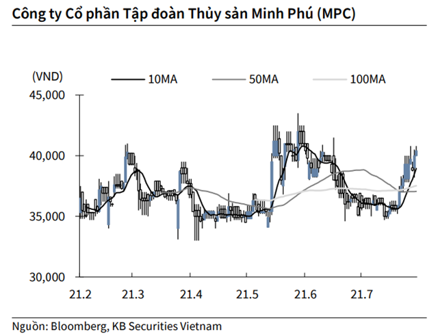 Nguồn: KBSV