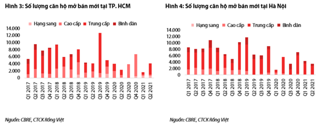 Nguồn: Báo cáo VDSC