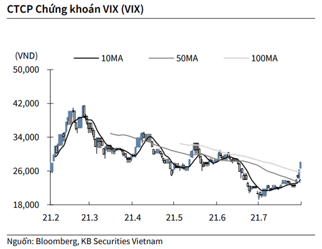 Nguồn: KBSV