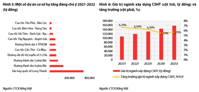 Nguồn: Báo cáo VDSC