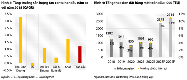 Nguồn: Báo cáo VDSC