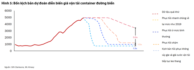 Nguồn: Báo cáo VDSC