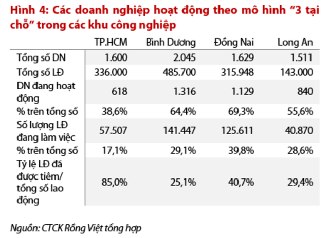 Nguồn: Báo cáo VDSC