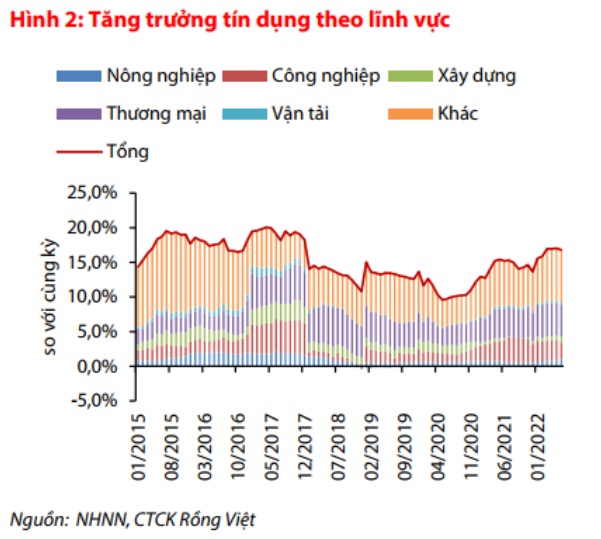 Nguồn: Báo cáo VDSC