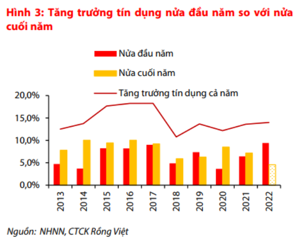 Nguồn: Báo cáo VDSC