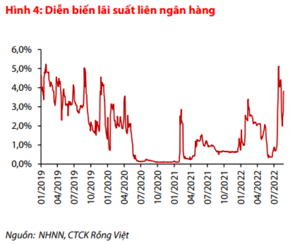 Nguồn: Báo cáo VDSC