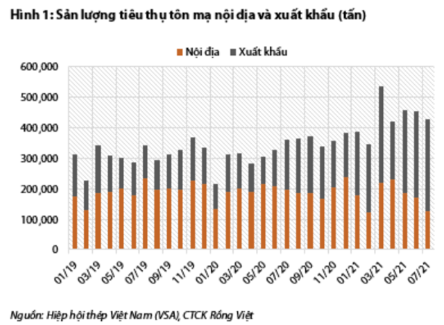 Nguồn: Báo cáo VDSC