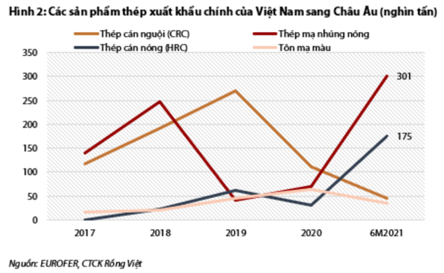 Nguồn: Báo cáo VDSC