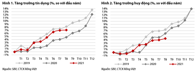 Nguồn: Báo cáo VDSC