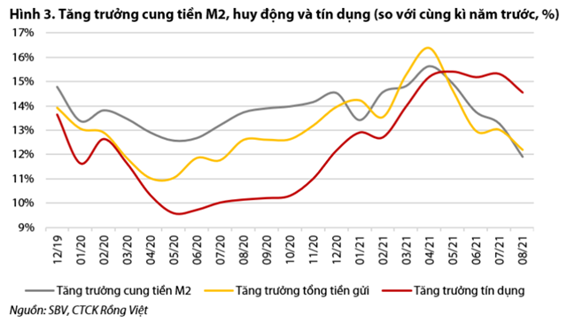 Nguồn: Báo cáo VDSC