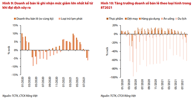 Nguồn: Báo cáo VDSC