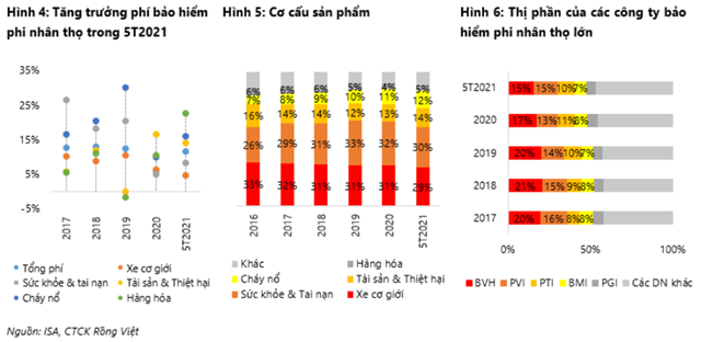 Nguồn: Báo cáo VDSC