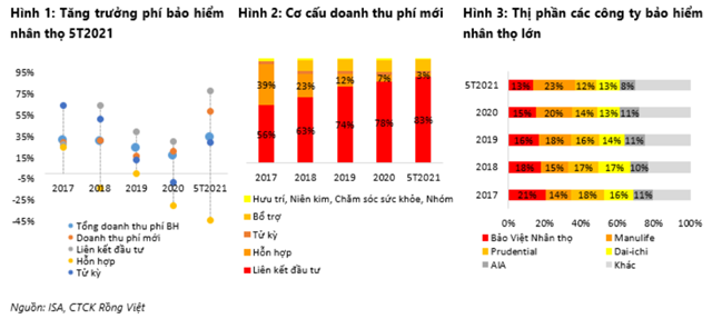 Nguồn: Báo cáo VDSC