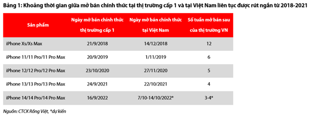 Nguồn: Báo cáo VDSC