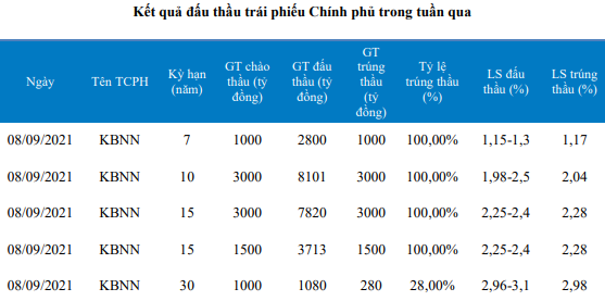 Nguồn: Báo cáo BVSC