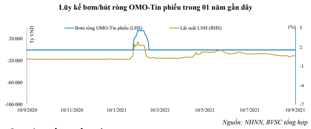 Nguồn: Báo cáo BVSC