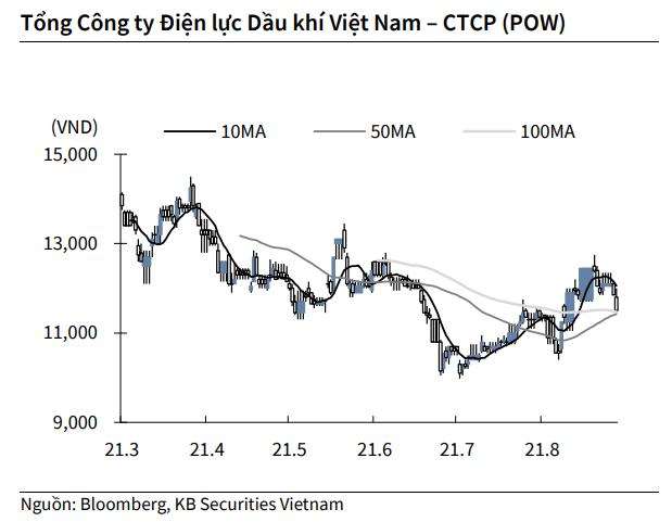 Nguồn: KBSV