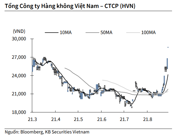 Nguồn: KBSV