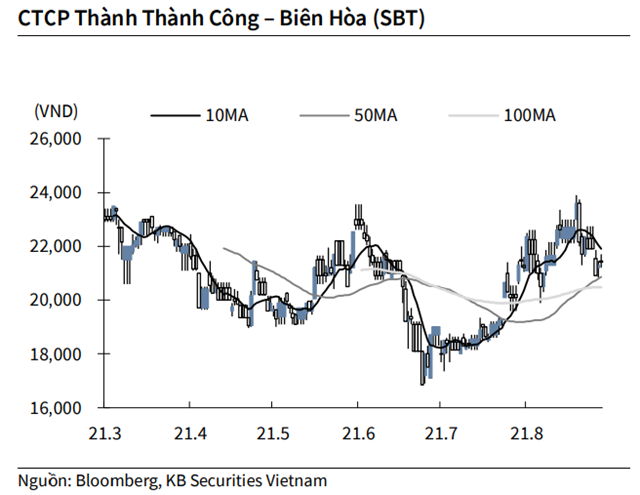 Nguồn: KBSV