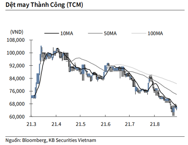 Nguồn: KBSV