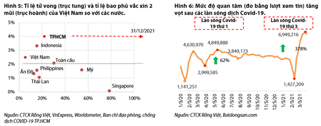 Nguồn: Báo cáo VDSC