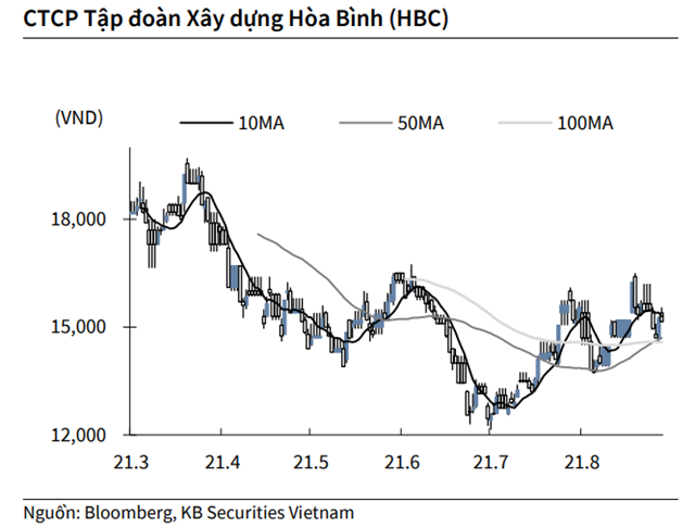 Nguồn: KBSV