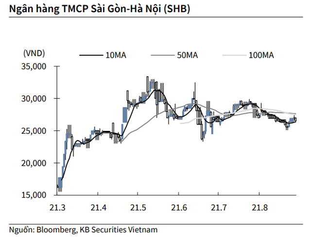 Nguồn: KBSV