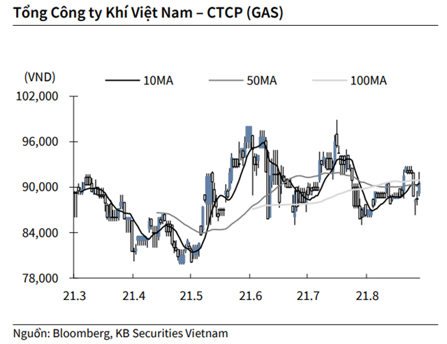 Nguồn: KBSV