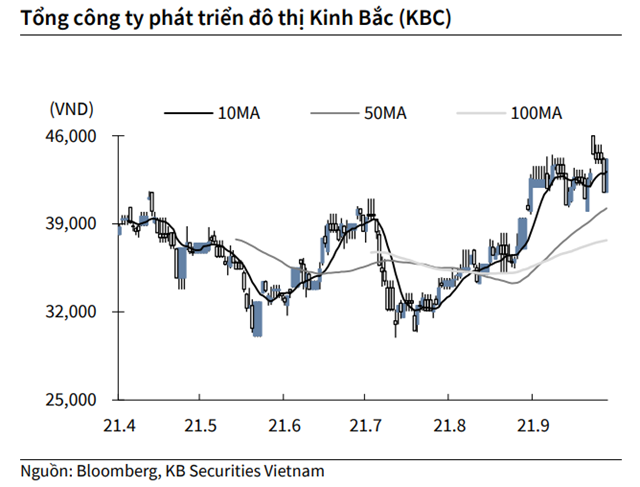 Nguồn: KBSV