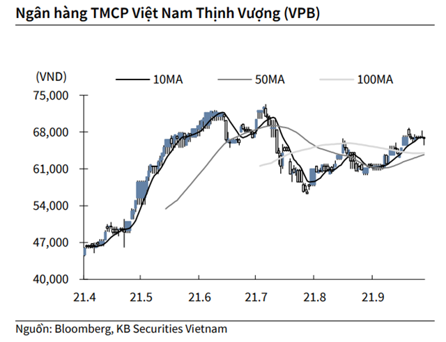 Nguồn: KBSV