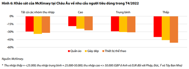 Nguồn: Báo cáo VDSC