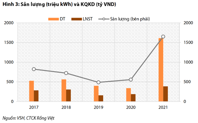 Nguồn: Báo cáo VDSC