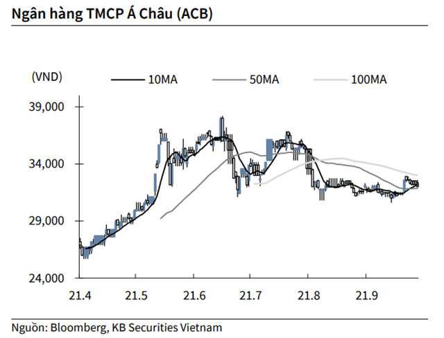 Nguồn: KBSV