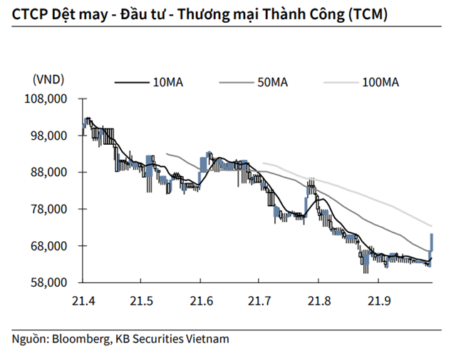 Nguồn: KBSV