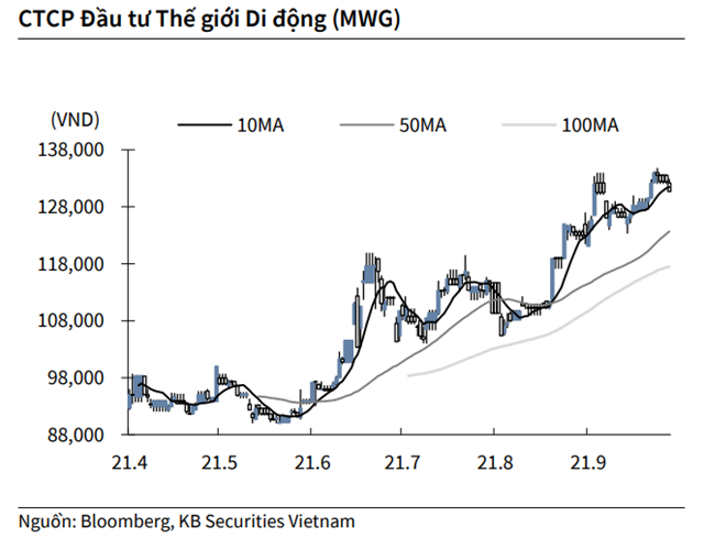 Nguồn: KBSV