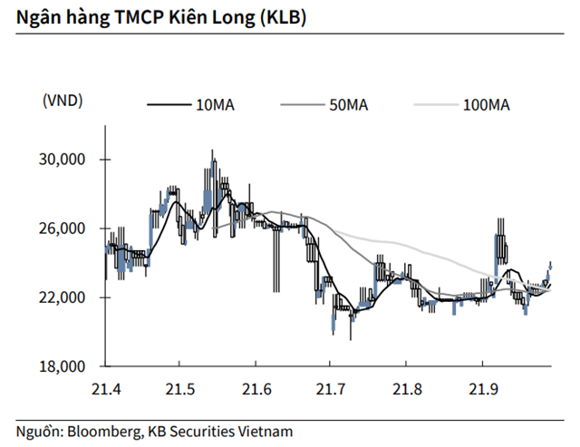 Nguồn: KBSV