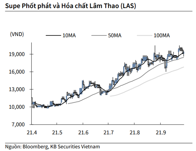 Nguồn: KBSV