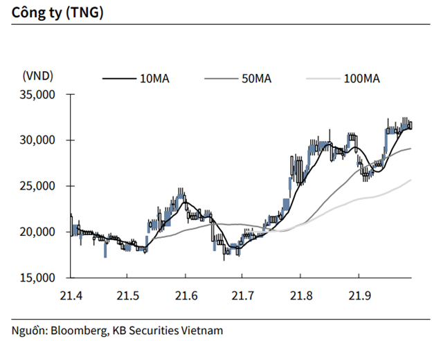 Nguồn: KBSV