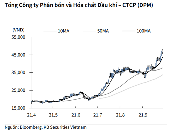 Nguồn: KBSV