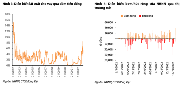 Nguồn: Báo cáo VDSC