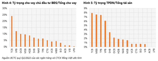 Nguồn: Báo cáo VDSC