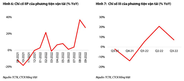 Nguồn: Báo cáo VDSC